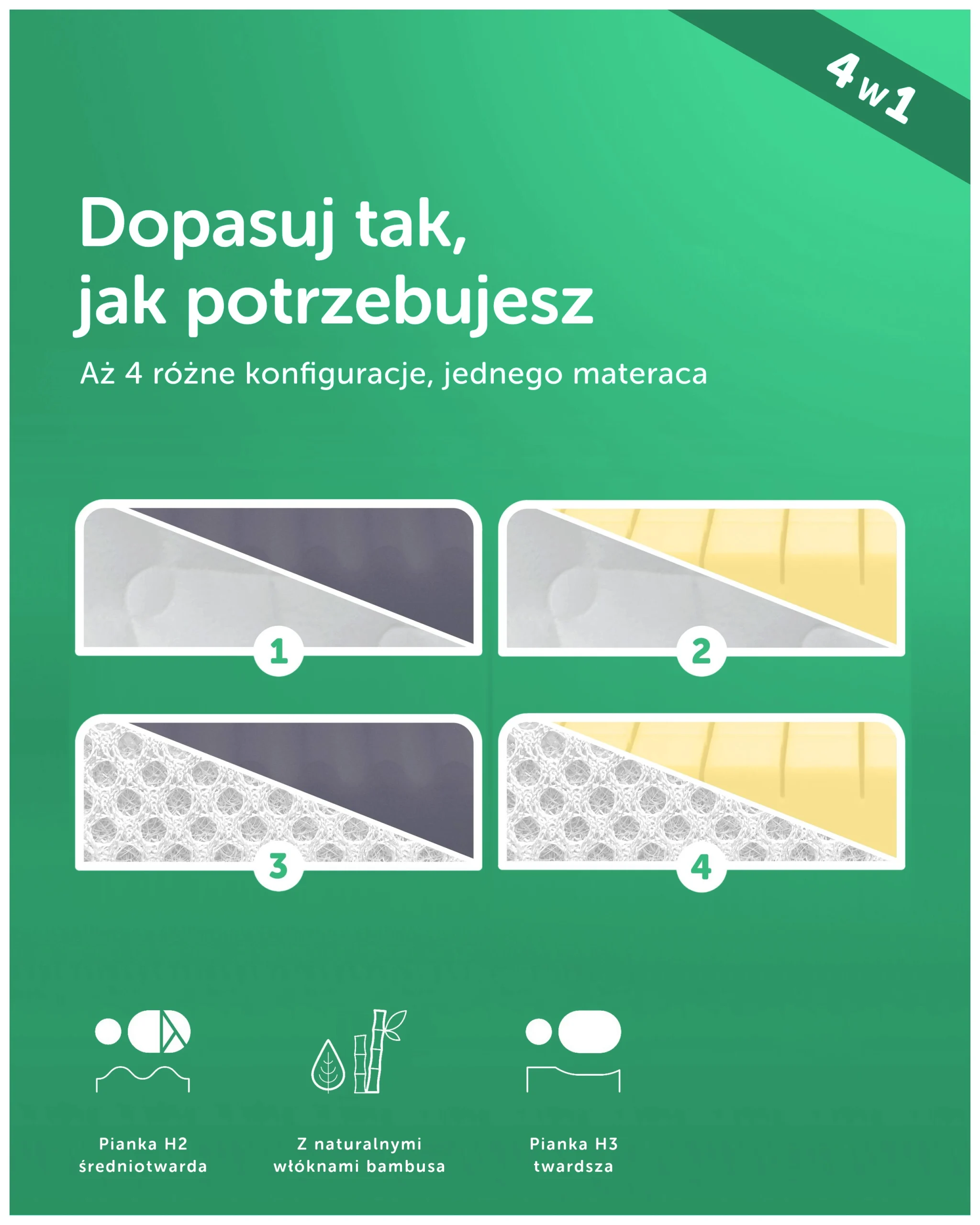 Materac z pianki HR Fizjomax Junior dla Dzieci - obrazek 10